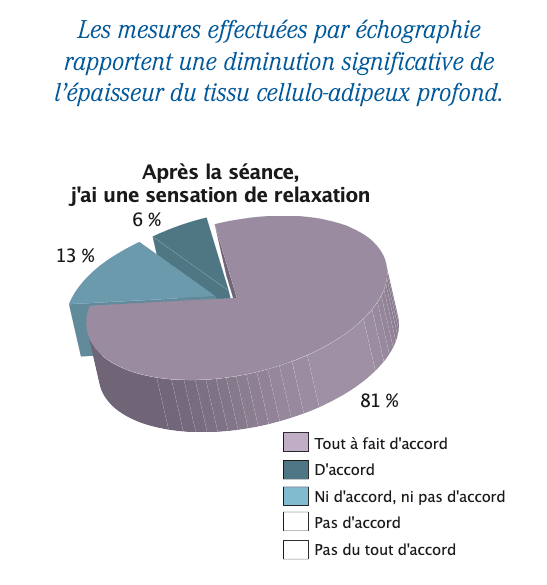 BODYCOCOON FRANCE, BodySelect, Detox Centre Amincissement, Institut Esthétique, Institut Beauté, Hôtel, Spa, Wellness, Nutrition,Diététique